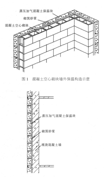 良庆蒸压加气混凝土砌块复合保温外墙性能与构造